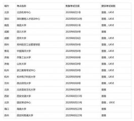 北京、成都等地8月起恢復雅思、GRE等海外考試